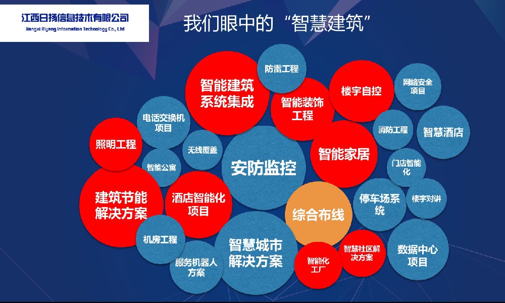 關(guān)于智能建造，你了解多少？